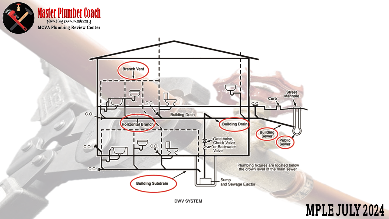 Introduction To Master Plumbing Course Master Plumber Coach