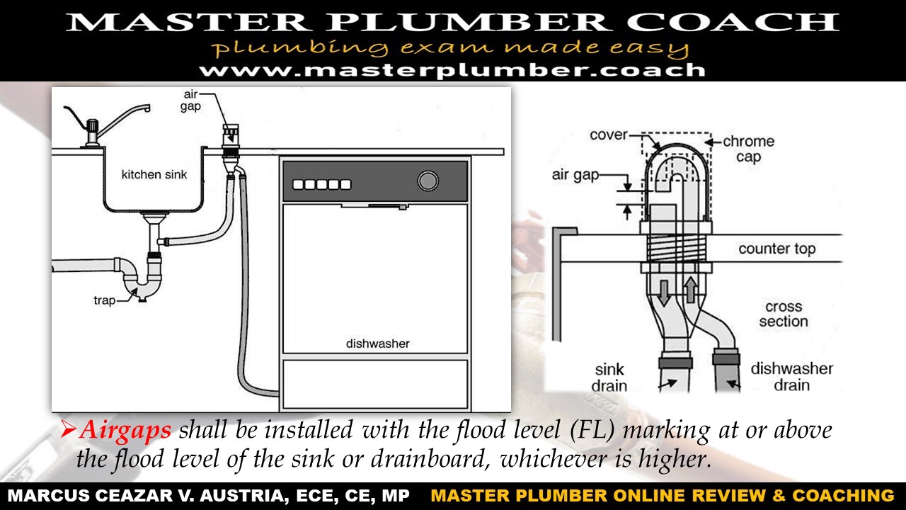 Chapter 8 Indirect Waste Piping Easy Engineering