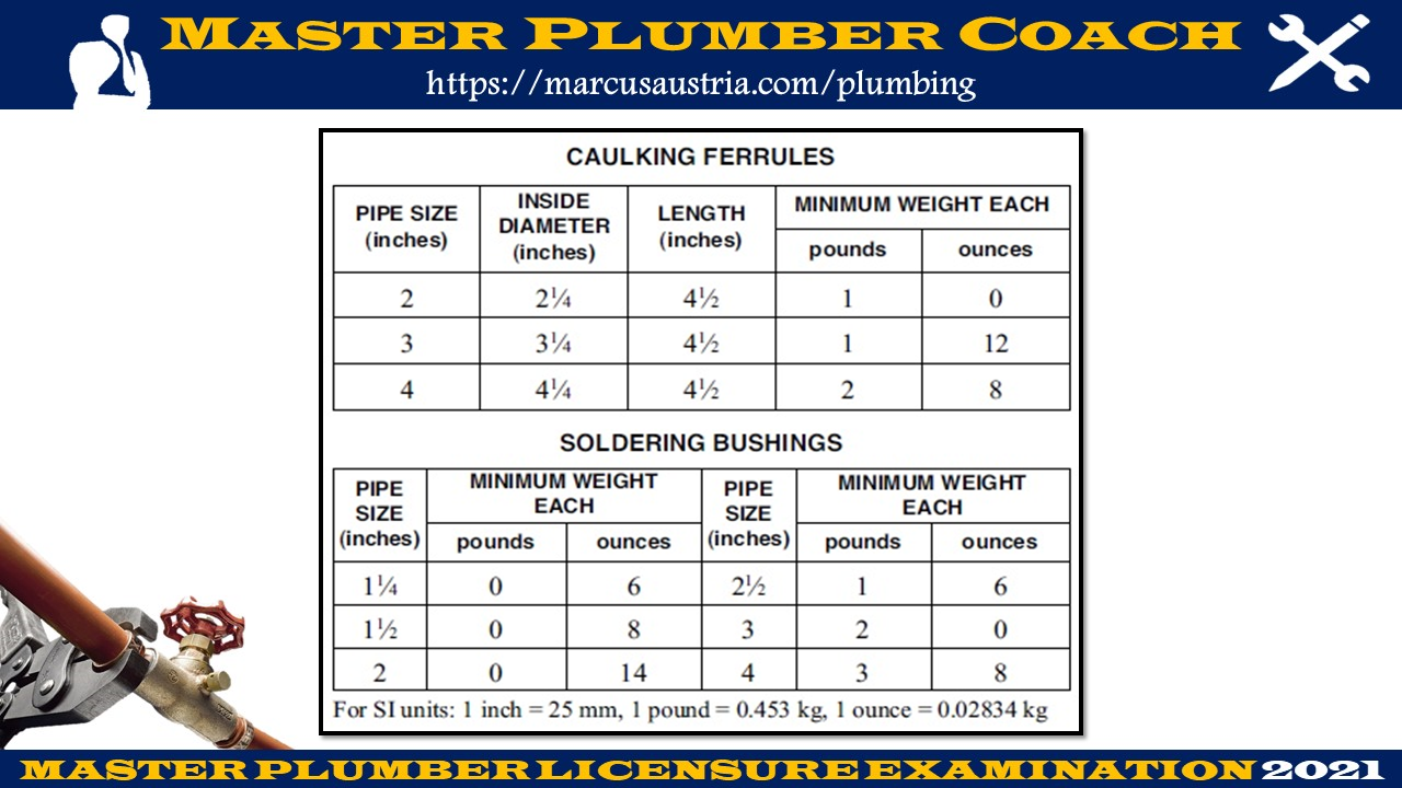 Chapter 14 Quality & Weights of Materials EASY ENGINEERING