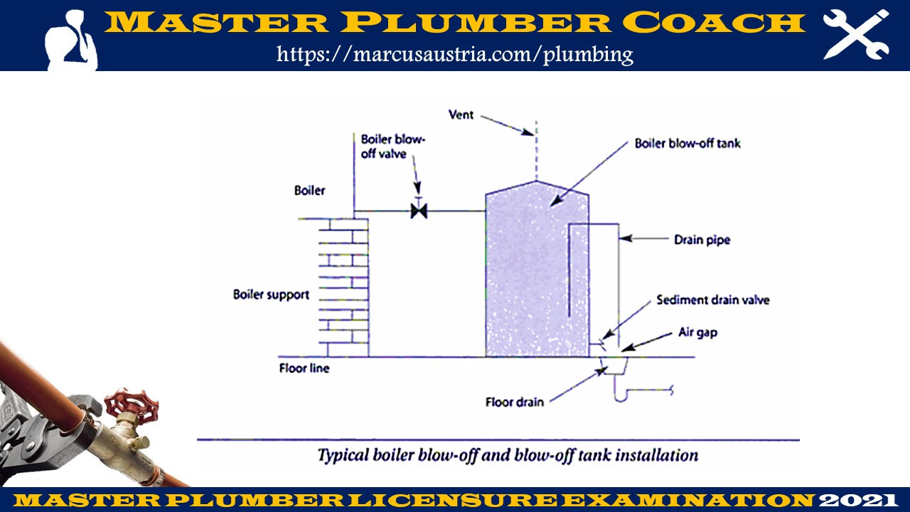 Chapter 8 – Indirect Waste Piping – EASY ENGINEERING