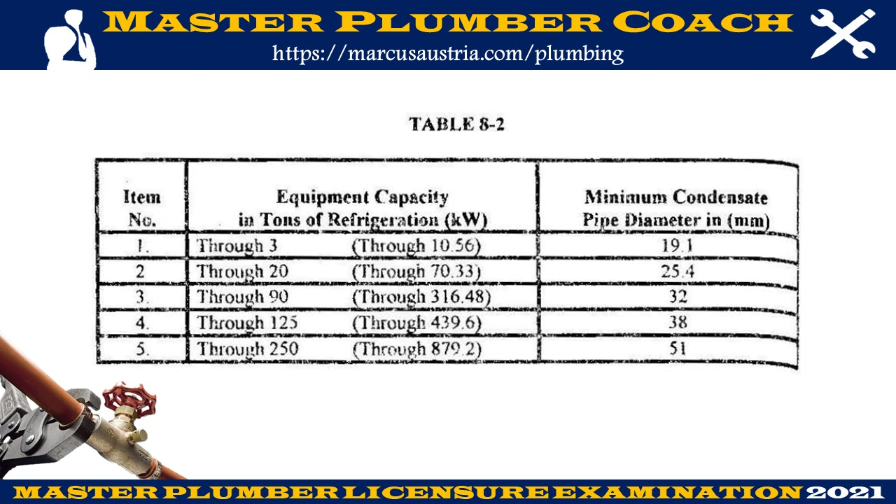 Chapter 8 – Indirect Waste Piping – Easy Engineering